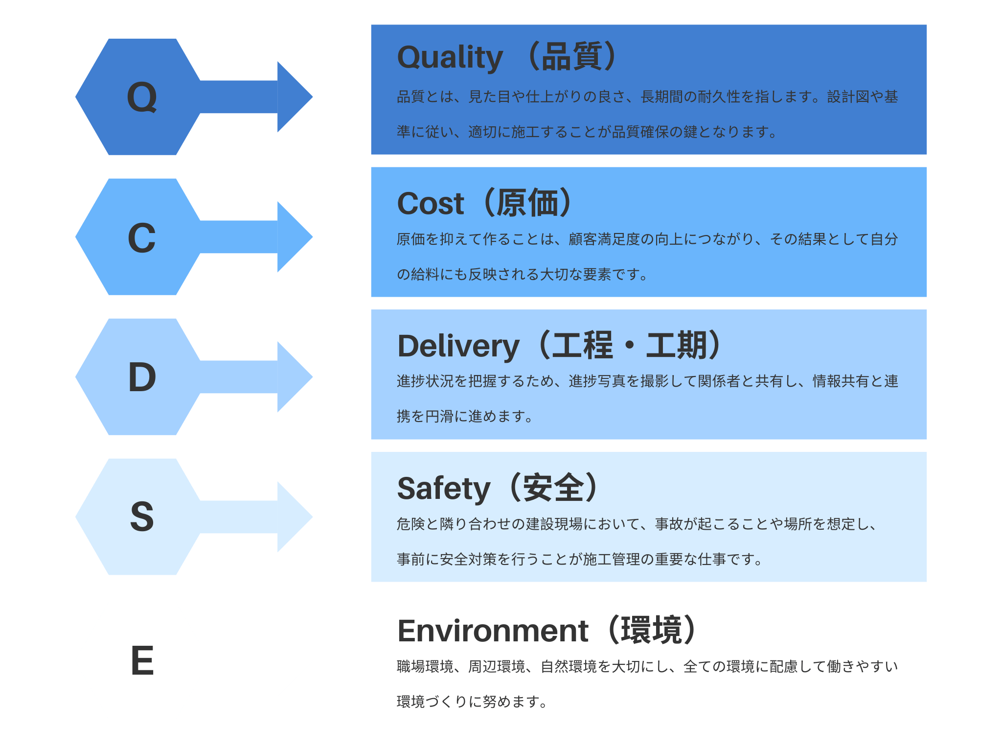 SWOT Analysis Graph 1